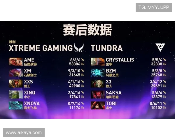 WE战队状态分析与未来展望DOTA2赛事中的关键表现与挑战